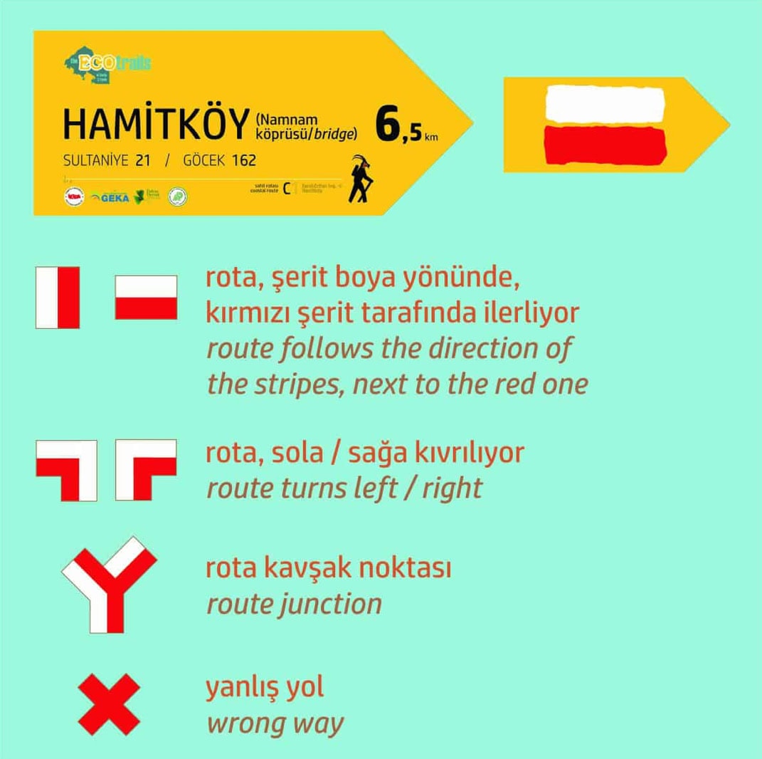 ToparlarMarks SIDYMA